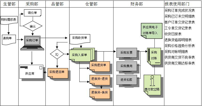 开云电子_开云电子(中国)软件是如何帮助企业实现采购流程管控的?