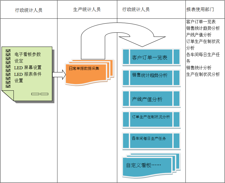 使用电商开云电子_开云电子(中国)开云电子_开云电子(中国)
进行订单管理有哪些好处?
