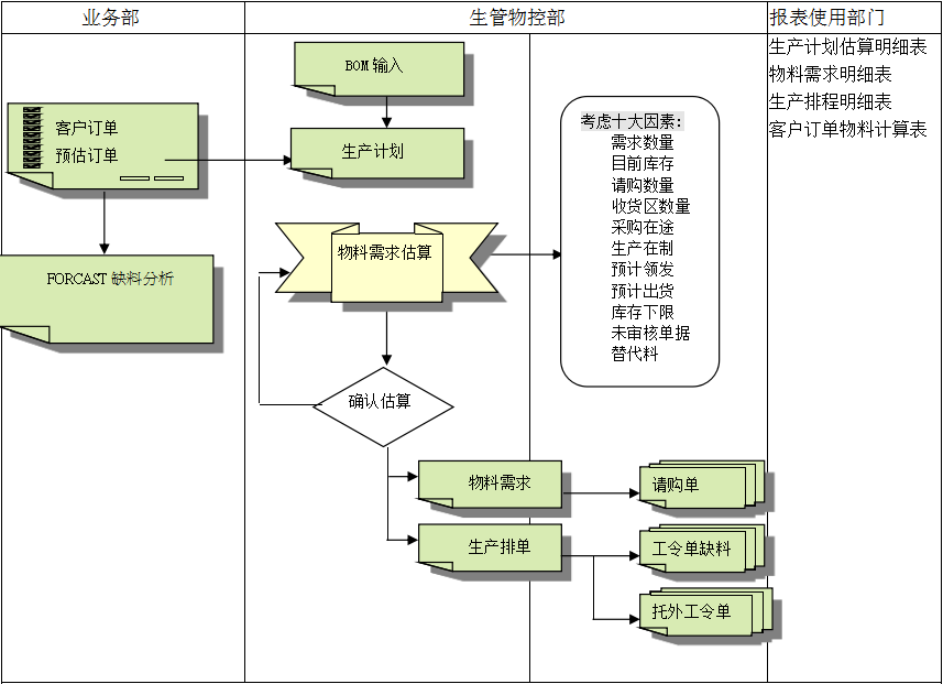 开云电子_开云电子(中国)开云电子_开云电子(中国)
的三大维度管理