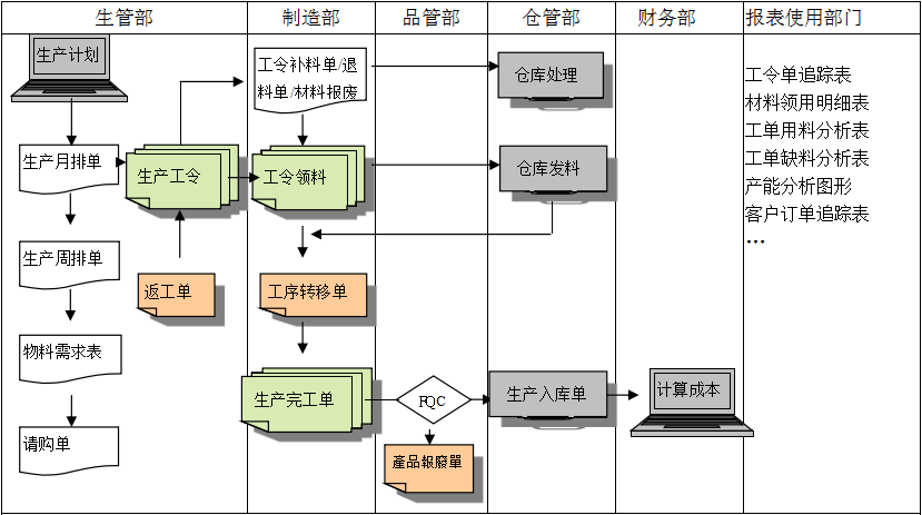 购买开云电子_开云电子(中国)软件订立合同时需要注意哪些问题?