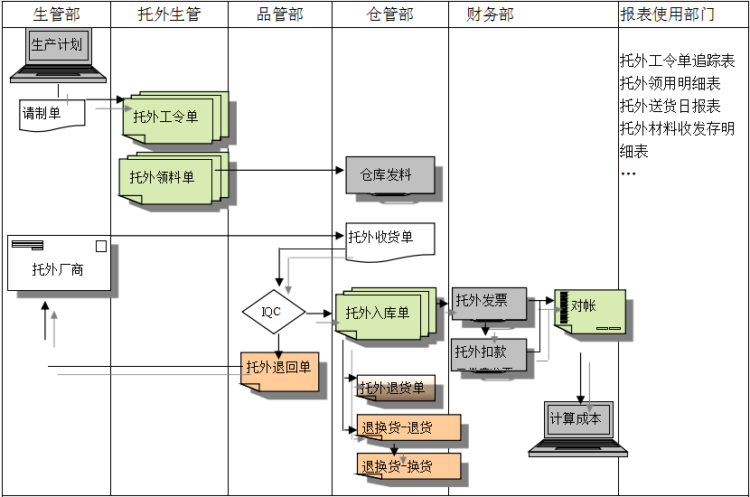 开云电子_开云电子(中国)开云电子_开云电子(中国)
给企业内部控制带来哪些影响及风险?