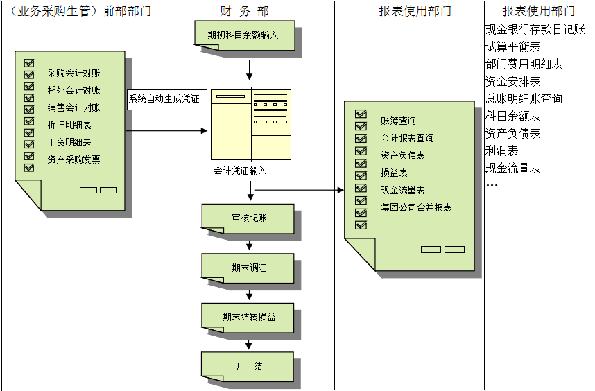 开云电子_开云电子(中国)价值不仅只是依赖软件，而是企业对其的应用