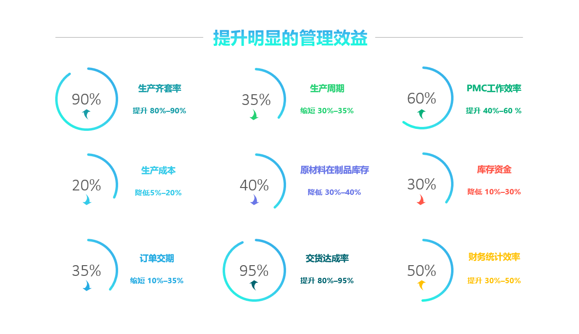 开云电子_开云电子(中国)软件实施要注意什么?