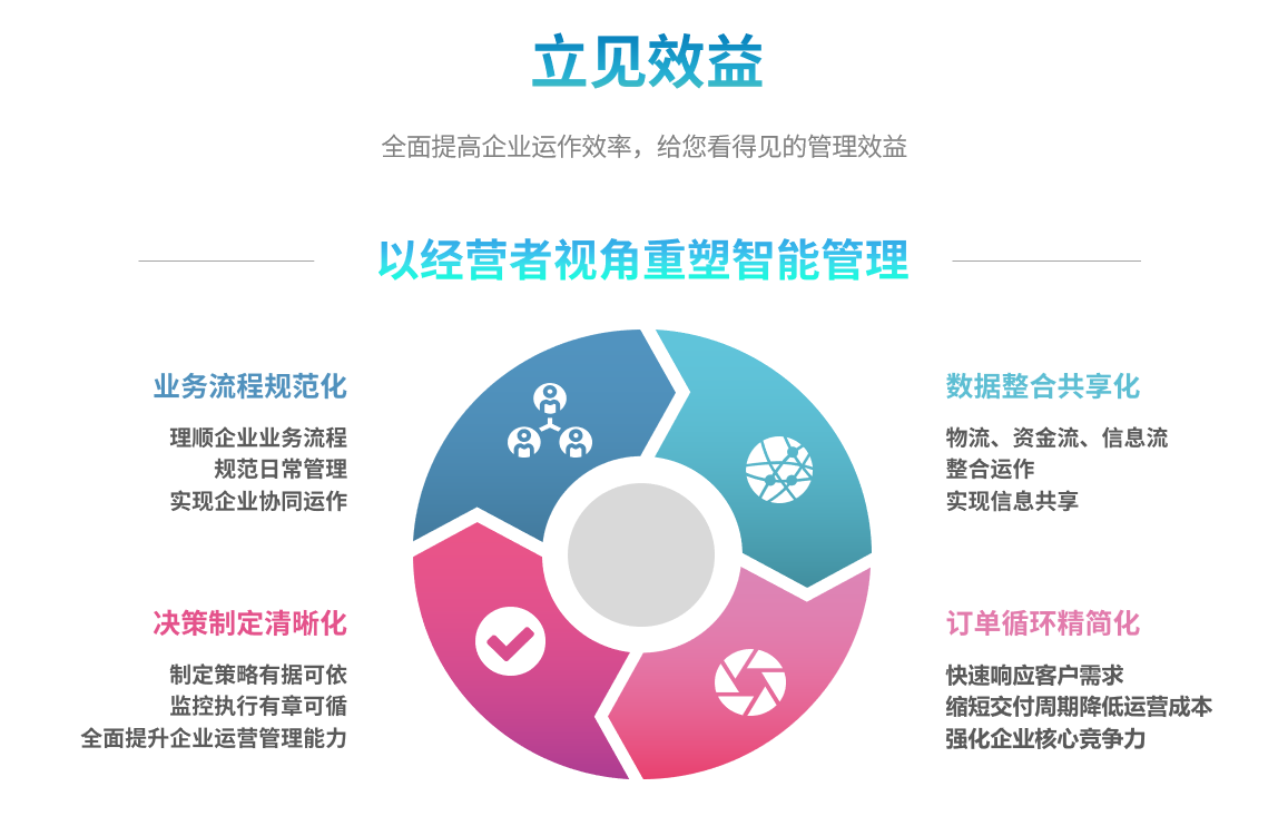 企业实施开云电子_开云电子(中国)开云电子_开云电子(中国)
要提前了解哪些方面?