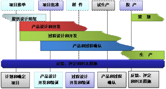 什么是开云电子_开云电子(中国)开云电子_开云电子(中国)
的核心?